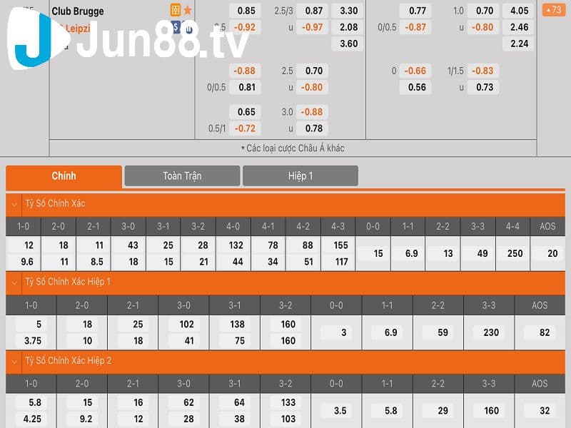 Kèo cược châu Âu là một trong số những cách soi kèo Jun88