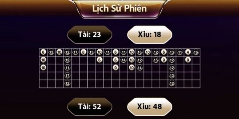 Các app soi cầu Tài Xỉu uy tín