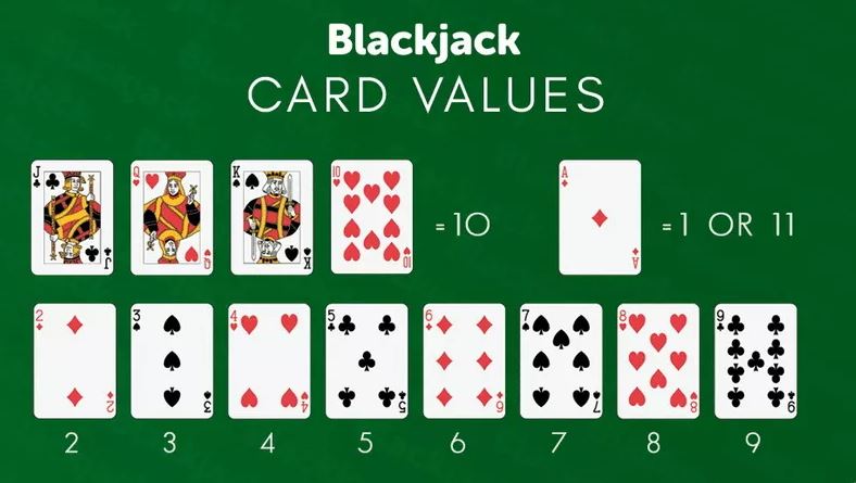Tìm hiểu Blackjack - Trò chơi đánh bài ăn tiền thật online