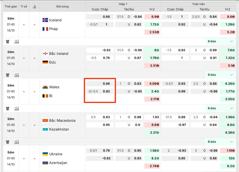 Chấp 1/4 ký hiệu là 0 – 0.5 hoặc 0/0.25