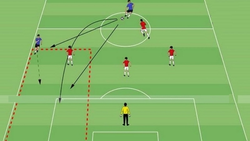 Quy định lỗi phạt gián tiếp đối với vị trí thủ môn